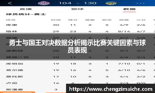勇士与国王对决数据分析揭示比赛关键因素与球员表现