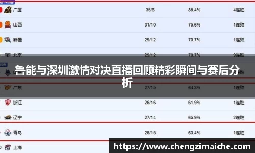 鲁能与深圳激情对决直播回顾精彩瞬间与赛后分析