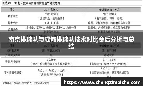 南京排球队与成都排球队技术对比赛后分析与总结