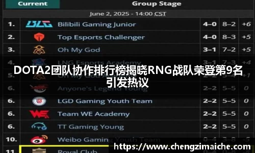 DOTA2团队协作排行榜揭晓RNG战队荣登第9名引发热议