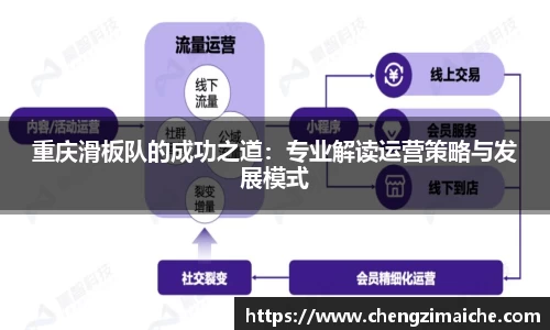 重庆滑板队的成功之道：专业解读运营策略与发展模式